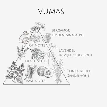 Vumas for Men | Reisparfum